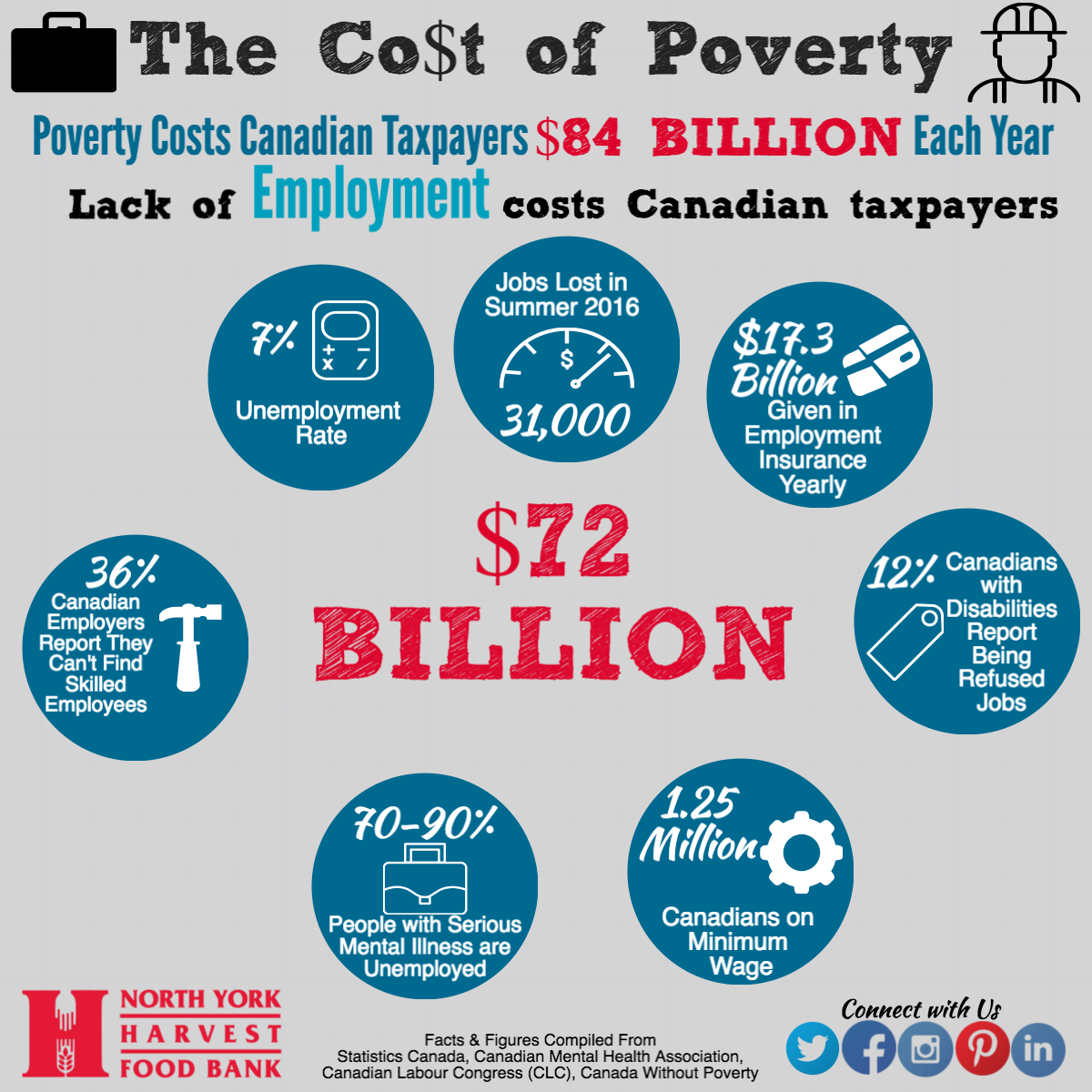 poverty-employment