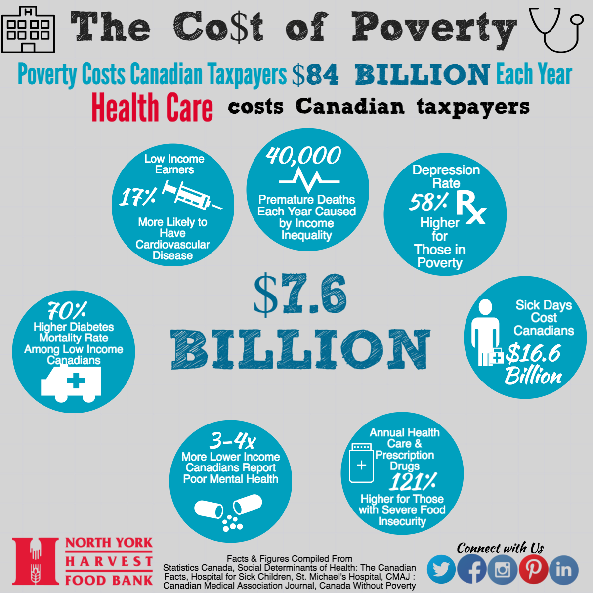 poverty-health